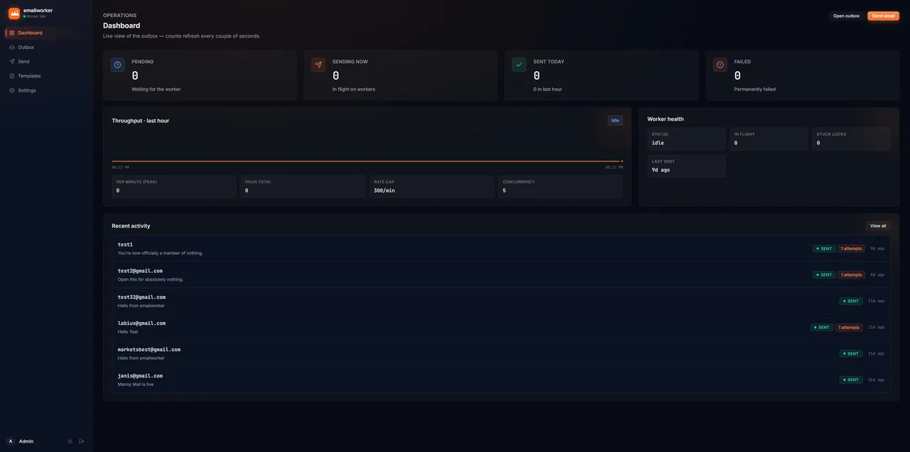 emailworker, live site